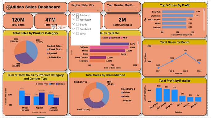 Adidas Sales Analytics Dashboard